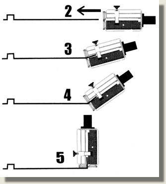 Malco edge roller