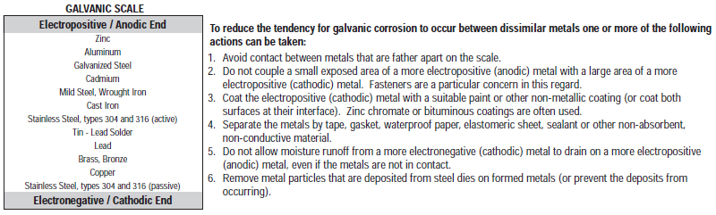 galvanic corrosion explanation old world distributors